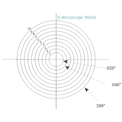 Concentric Circle reticle