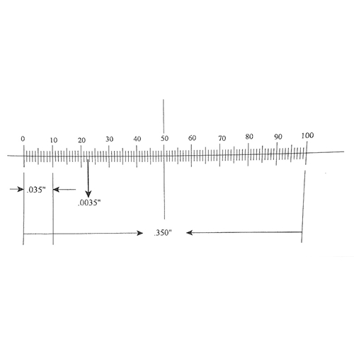 0.15 inches on a ruler deals