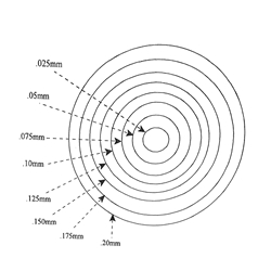 Concentric Circle reticle