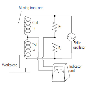 mu checker diagram mu checker diagram